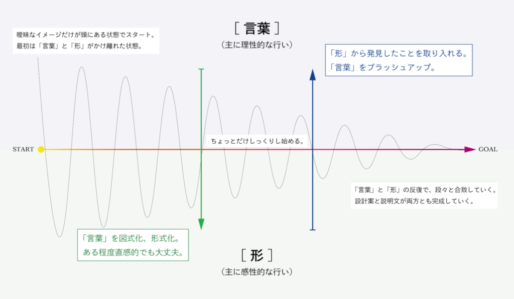 verbalization-and-diagramming