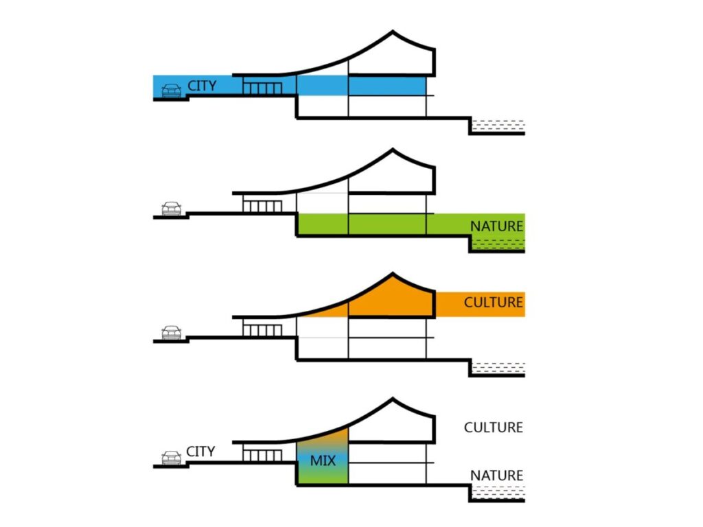 Diagram example 7