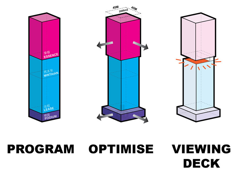 Diagram example 1